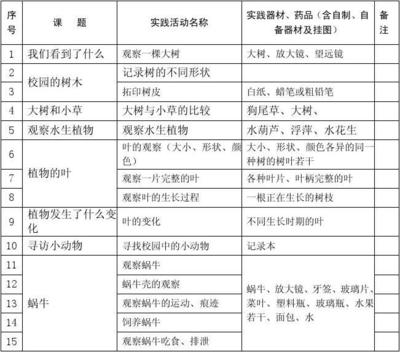 小学科学三年级实验计划表[1]